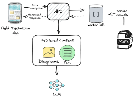 Multi-Model PDF Assistant