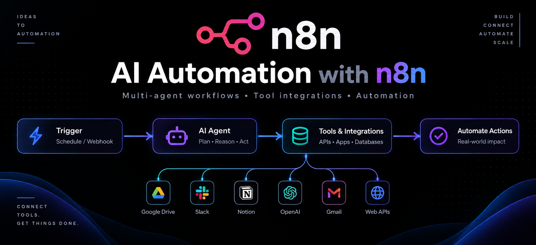 AI Automation with n8n workflows