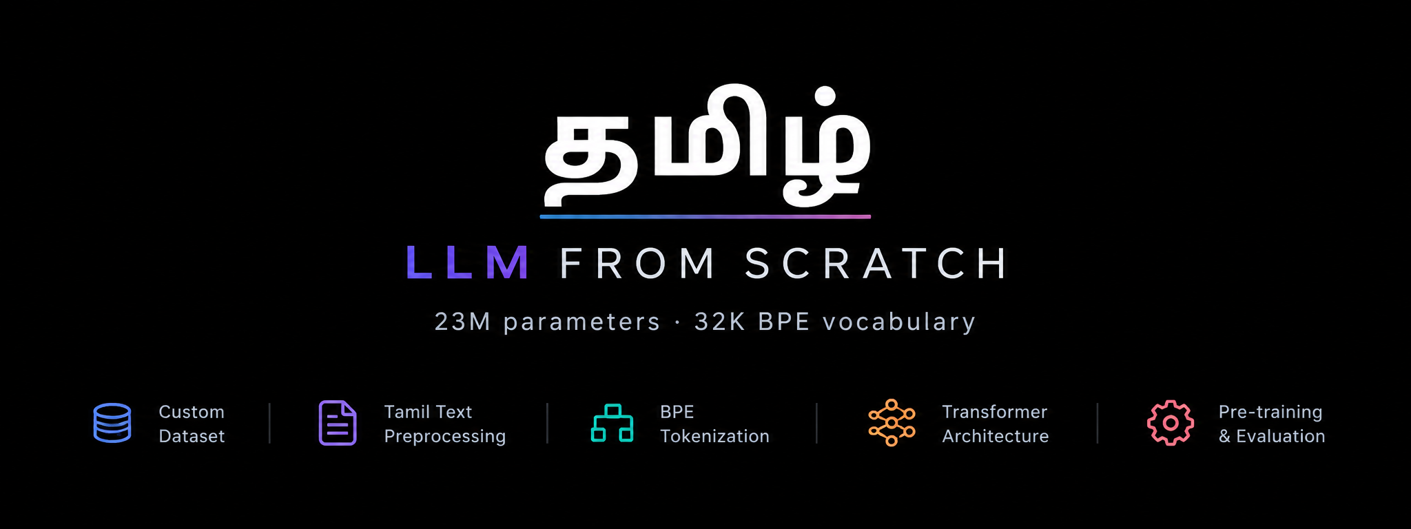 Tamil LLM 23M